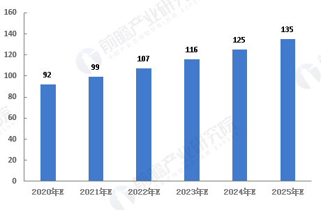 Demand analysis of downstream applications in China's reflective fabric industry in 2021